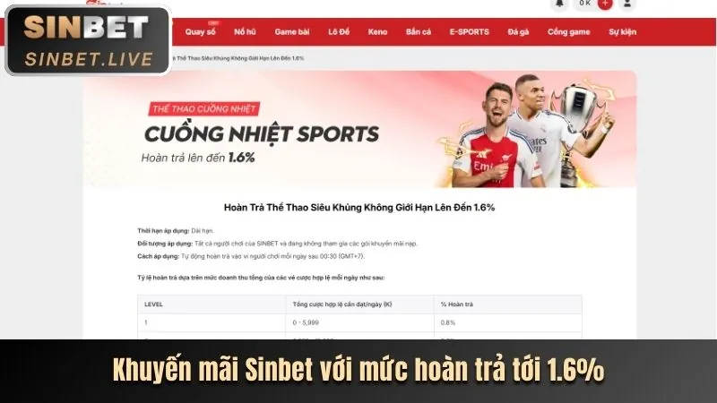 Hoàn Trả Hàng Ngày và Thưởng Nạp Lại nh88